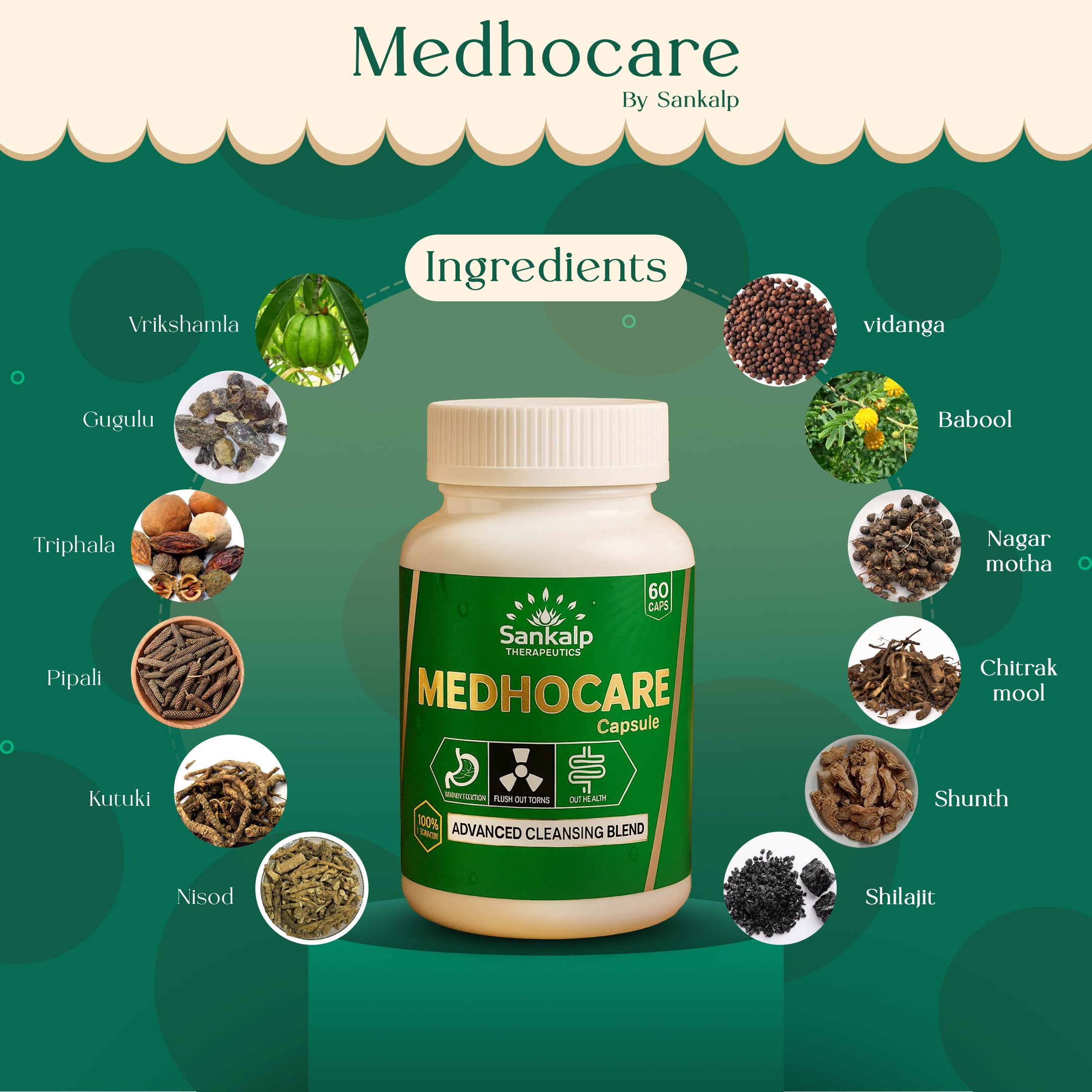 Medhocare- Weight Loss